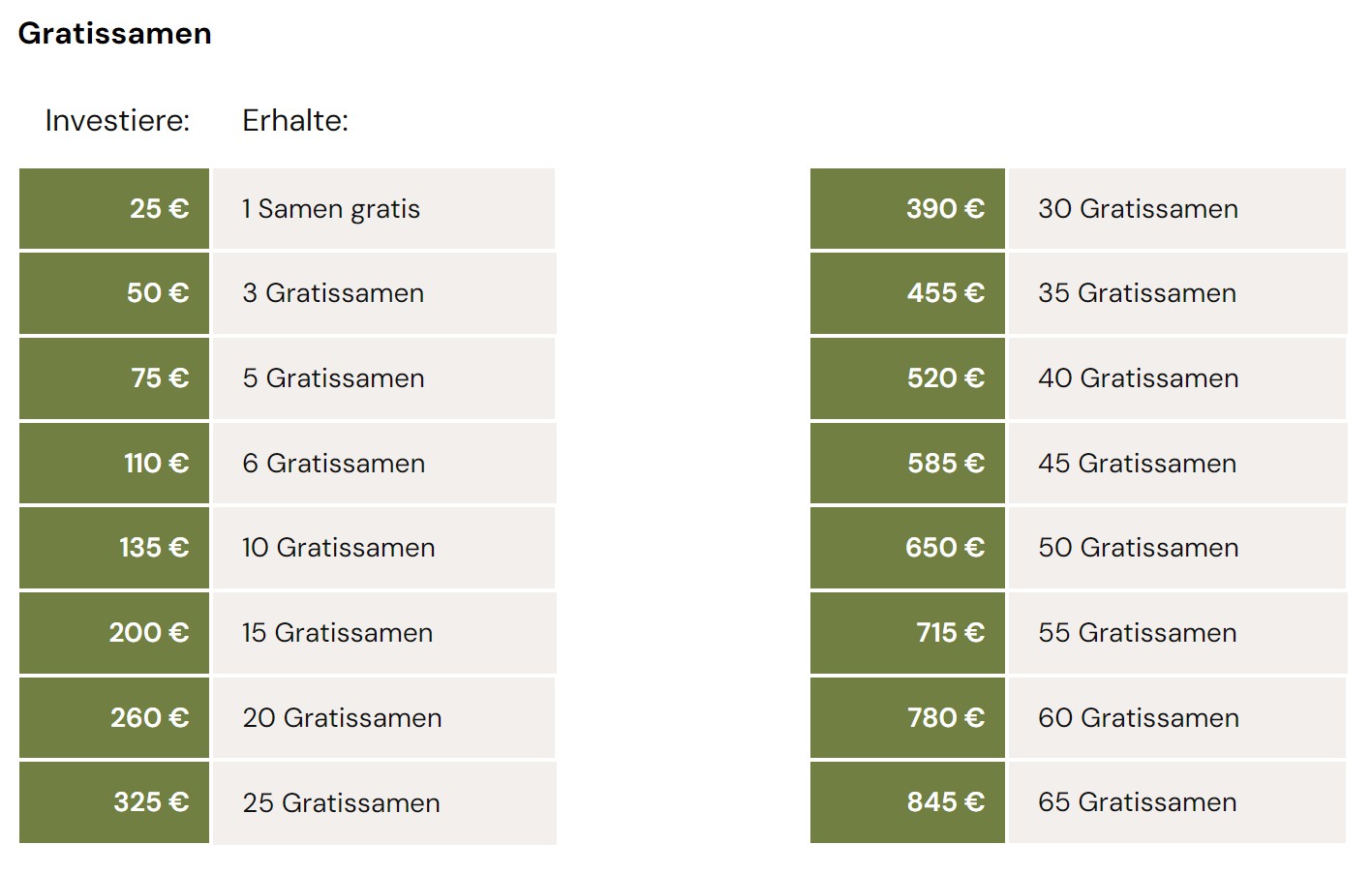 Royal Queen Seeds Gratissamen uebersicht